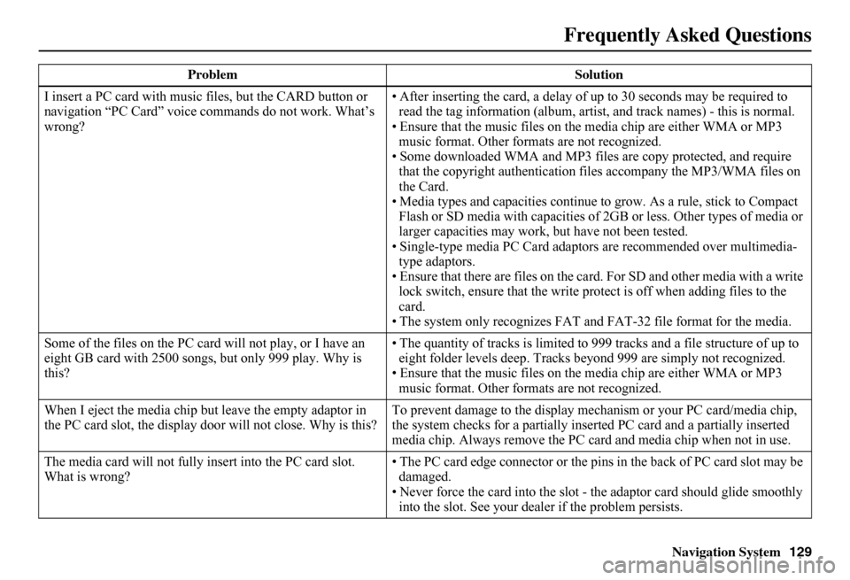 HONDA FIT 2011 2.G Navigation Manual Navigation System129
Frequently Asked Questions
I insert a PC card with music files, but the CARD button or  navigation “PC Card” voice comm ands do not work. What’s  wrong? 
• After inserting