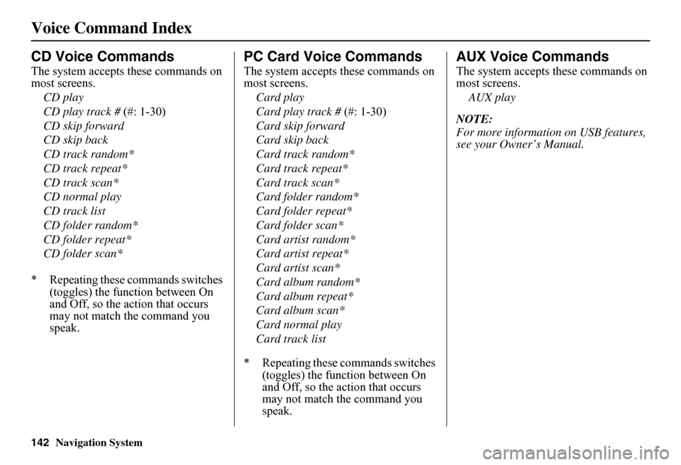 HONDA FIT 2011 2.G Navigation Manual 142Navigation System
Voice Command Index
CD Voice Commands
The system accepts these commands on  most screens. 
CD play
CD play track #  (#: 1-30) 
CD skip forward
CD skip back
CD track random*
CD tra