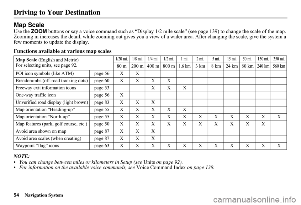 HONDA FIT 2011 2.G Navigation Manual 54Navigation System
Driving to Your Destination
Map Scale
Use the ZOOM buttons or say a voice command such as “Display 1/2 mile scale” (see page 139) to change the scale of the map.  Zooming in in