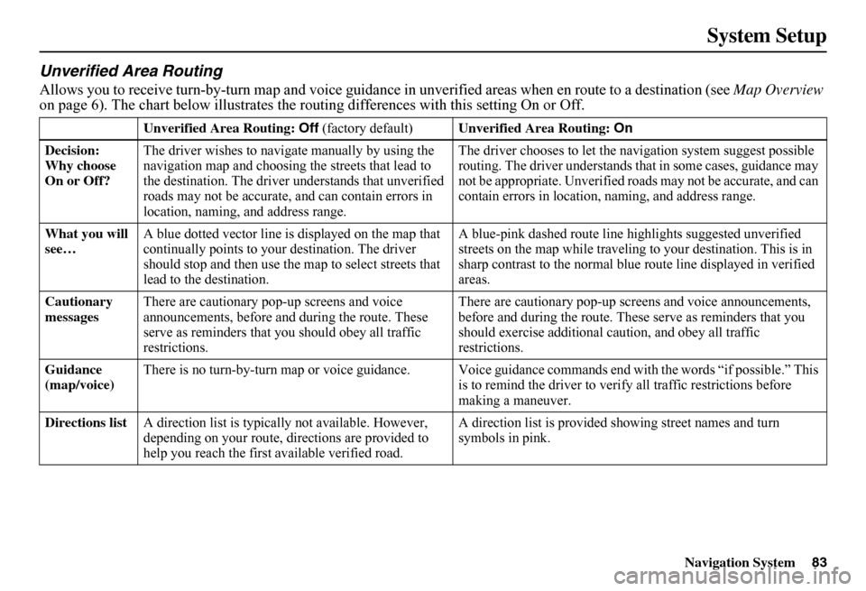 HONDA FIT 2011 2.G Navigation Manual Navigation System83
System Setup
Unverified Area Routing
Allows you to receive turn-by-turn map and voice guidance in unverified areas when en route to a destination (see Map Overview  on page 6). The