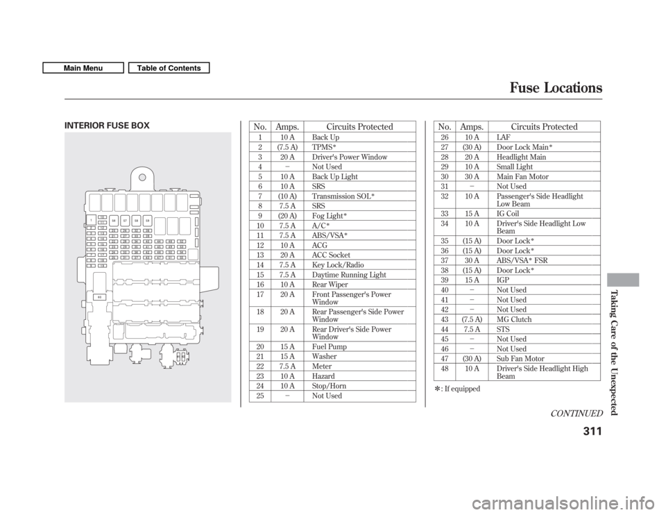 HONDA FIT 2011 2.G Owners Manual INTERIOR FUSE BOXNo. Amps. Circuits Protected1 10 A Back Up 
2 (7.5 A) TPMS

3 20 A Drivers Power Window 4  Not Used
5 10 A Back Up Light 
6 10 A SRS
7 (10 A) Transmission SOL

8 7.5 A SRS 
9 (20 