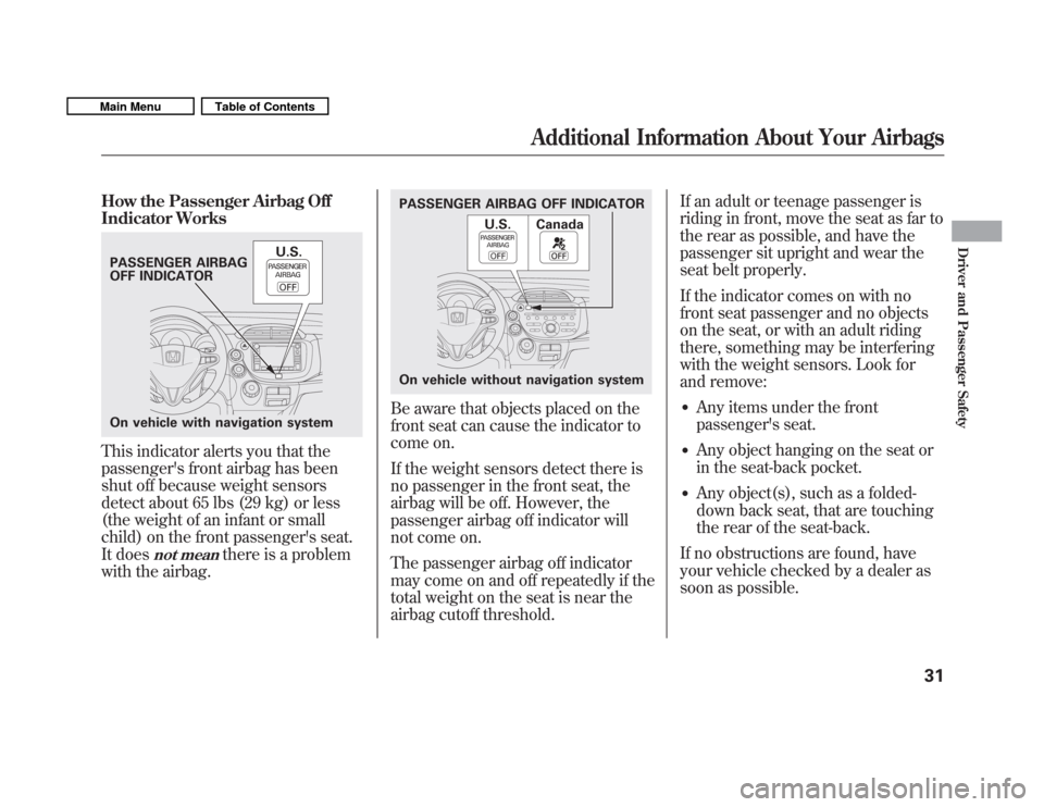 HONDA FIT 2011 2.G Owners Manual How the Passenger Airbag Off 
Indicator Works
This indicator alerts you that the 
passengers front airbag has been
shut off because weight sensors
detect about 65 lbs (29 kg) or less
(the weight of a