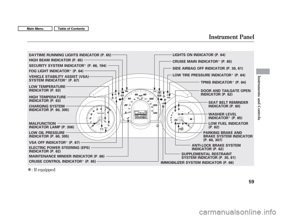 HONDA FIT 2011 2.G Owners Manual : If equipped
SECURITY SYSTEM INDICATOR(P. 66, 194)
WASHER LEVEL 
INDICATOR
(P. 65)
MALFUNCTION 
INDICATOR LAMP (P. 306)
CHARGING SYSTEM
INDICATOR (P. 60, 305) 
LOW OIL PRESSURE 
INDICATOR (P. 60, 
