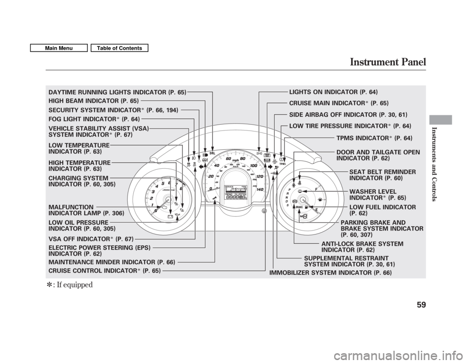 HONDA FIT 2011 2.G Repair Manual : If equipped
SECURITY SYSTEM INDICATOR(P. 66, 194)
WASHER LEVEL 
INDICATOR
(P. 65)
MALFUNCTION 
INDICATOR LAMP (P. 306)
CHARGING SYSTEM
INDICATOR (P. 60, 305) 
LOW OIL PRESSURE 
INDICATOR (P. 60, 
