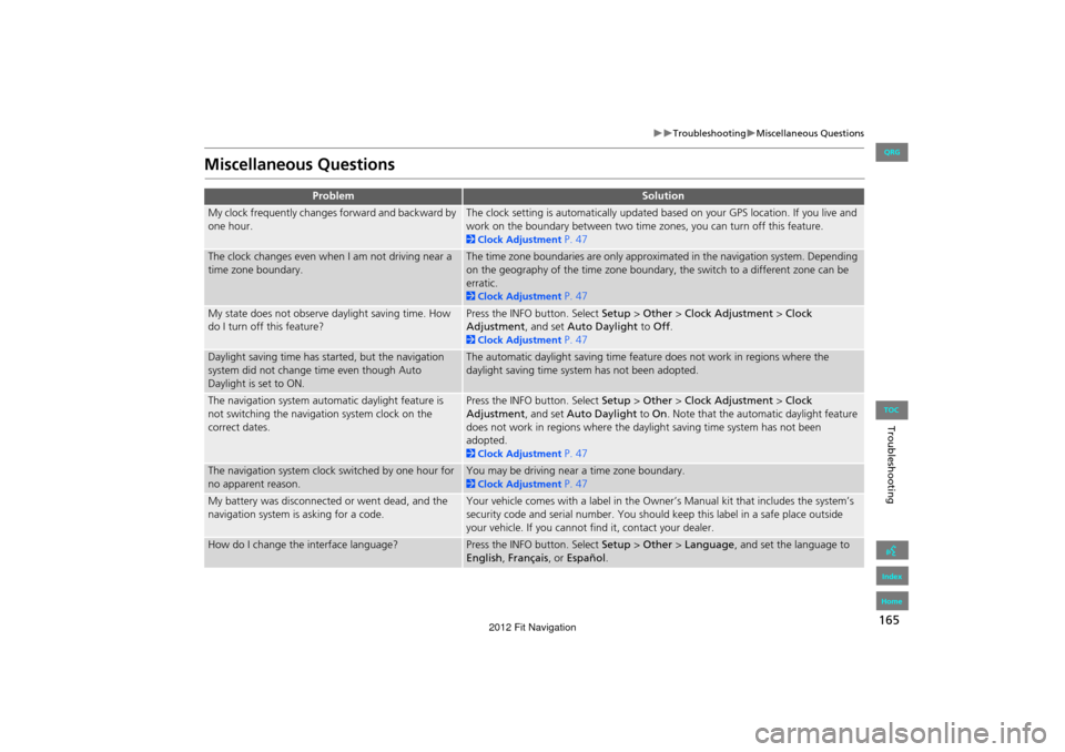 HONDA FIT 2012 2.G Navigation Manual 165
TroubleshootingMiscellaneous Questions
Troubleshooting
Miscellaneous Questions
ProblemSolution
My clock frequently changes forward and backward by 
one hour.The clock setting is automatic