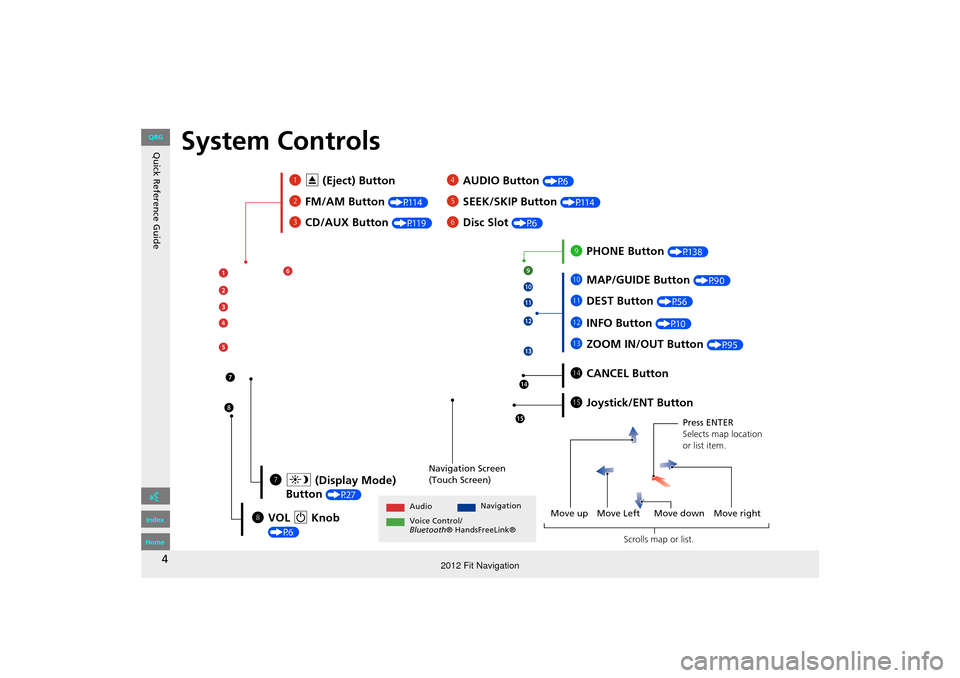 HONDA FIT 2012 2.G Navigation Manual 4
Quick Reference GuideSystem Controls
3CD/AUX Button (P119)
1E (Eject) Button
2 FM/AM Button 
(P114)
Navigation Screen 
(Touch Screen)
Audio Navigation
Voice Control/
Bluetooth ® HandsFreeLink® 
6D