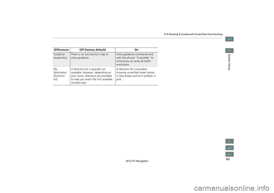 HONDA FIT 2012 2.G Navigation Manual 43
Routing & GuidanceUnverified Area Routing
System SetupGuidance 
(map/voice)There is no turn-by-turn map or 
voice guidance.Voice guidance commands end 
with the phrase “if possible” to