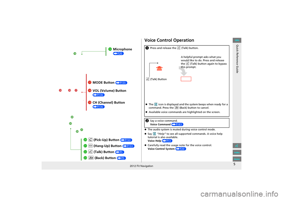 HONDA FIT 2012 2.G Navigation Manual 5
Quick Reference Guide
lgMicrophone 
(P20)
lh MODE Button (P135)
liVOL (Volume) Button 
(P136)
mah (Pick-Up) Button (P153)
md K  (Back) Button (P5)
mcd (Talk) Button (P5)
mb j (Hang-Up) Button (P153)