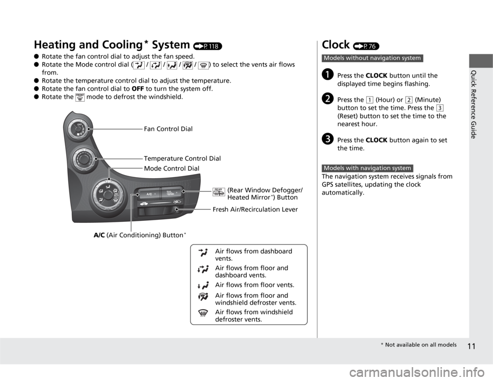 HONDA FIT 2012 2.G User Guide 11Quick Reference Guide
Heating and Cooling
* System 
(P118)
●Rotate the fan control dial to adjust the fan speed.
●Rotate the Mode control dial (  /   /   /   /  ) to select the vents air flows 
