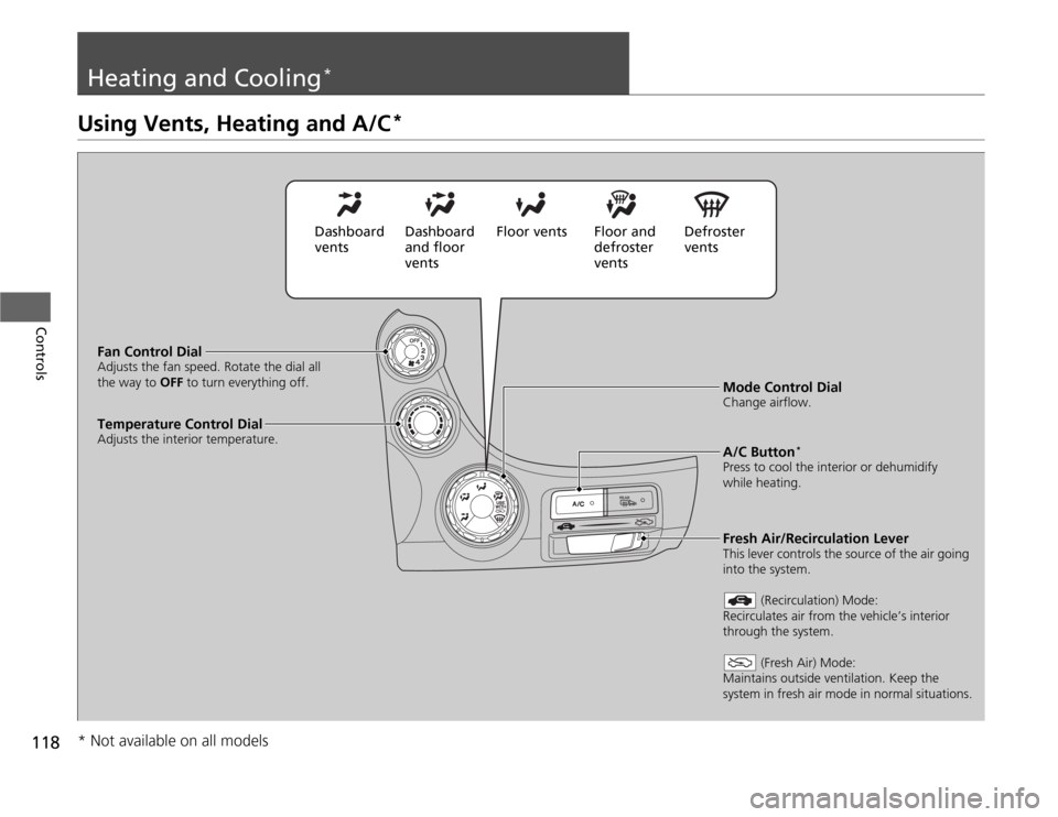 HONDA FIT 2012 2.G Owners Manual 118Controls
Heating and Cooling
*
Using Vents, Heating and A/C
*
Mode Control DialChange airflow.
Fan Control DialAdjusts the fan speed. Rotate the dial all 
the way to OFF to turn everything off.
A/C