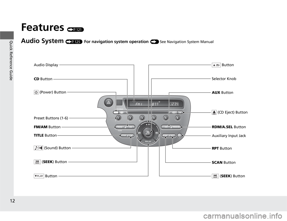 HONDA FIT 2012 2.G User Guide 12Quick Reference Guide
Features 
(P121)
Audio System 
(P125)
 For navigation system operation
 () See Navigation System Manual
FM/AM Button
SCAN Button
 (SEEK) Button
Selector Knob Button
 (Sound) Bu