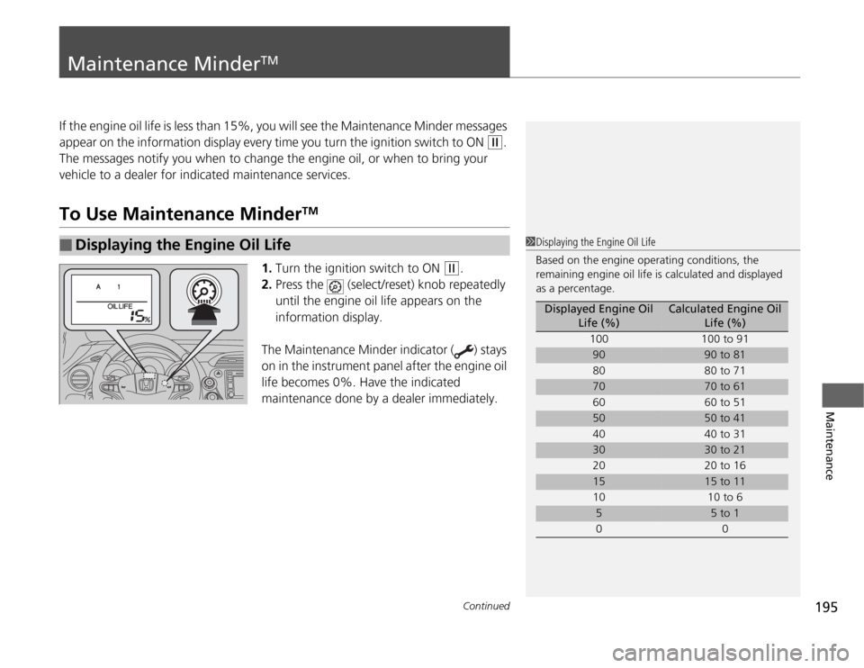 HONDA FIT 2012 2.G Owners Manual 195
Continued
Maintenance
Maintenance Minder
TM
If the engine oil life is less than 15%, you will see the Maintenance Minder messages 
appear on the information display every time you turn the ignitio