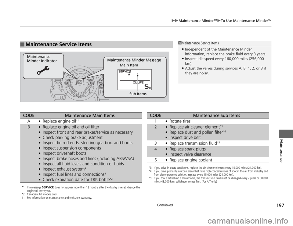 HONDA FIT 2012 2.G Owners Manual 197
uuMaintenance Minder
TMuTo Use Maintenance Minder
TM
Continued
Maintenance
■
Maintenance Service Items
1Maintenance Service Items•Independent of the Maintenance Minder 
information, replace th