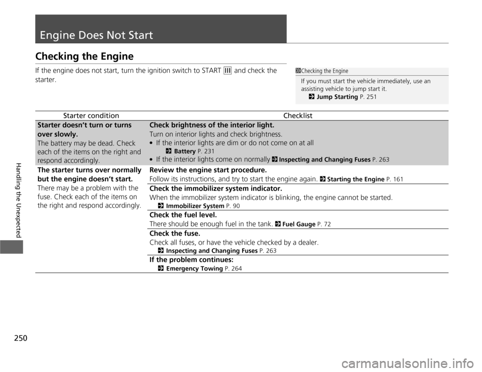 HONDA FIT 2012 2.G Owners Manual 250Handling the Unexpected
Engine Does Not StartChecking the EngineIf the engine does not start, turn the ignition switch to START 
(e
 and check the 
starter.
Starter condition
Checklist
Starter does