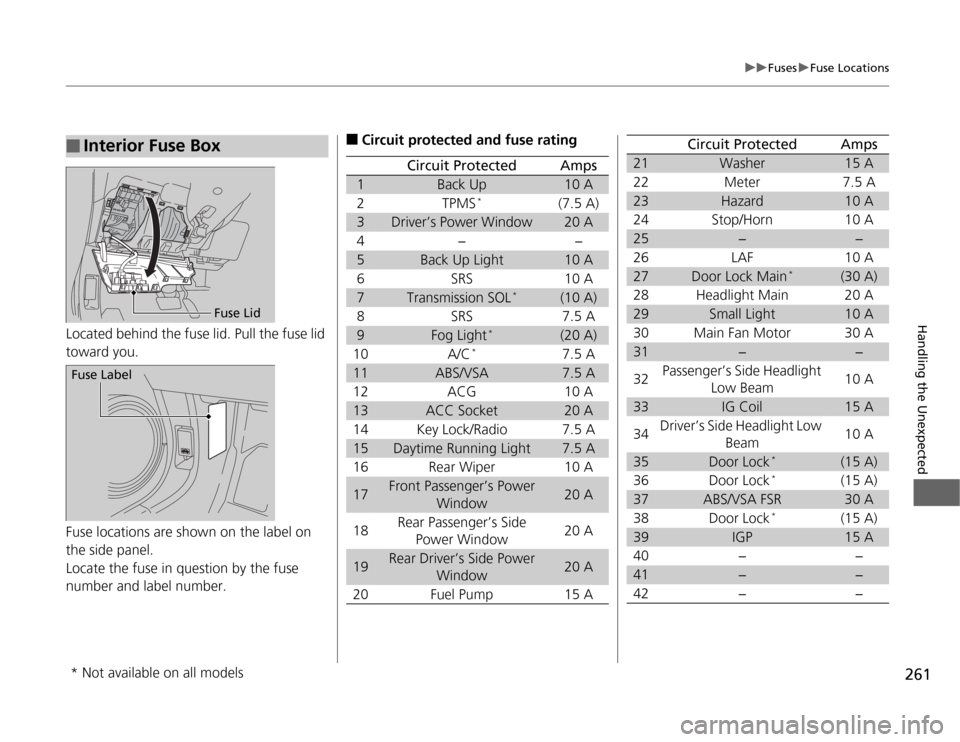 HONDA FIT 2012 2.G Owners Manual 261
uuFusesuFuse Locations
Handling the Unexpected
Located behind the fuse lid. Pull the fuse lid 
toward you.
Fuse locations are shown on the label on 
the side panel.
Locate the fuse in question by 