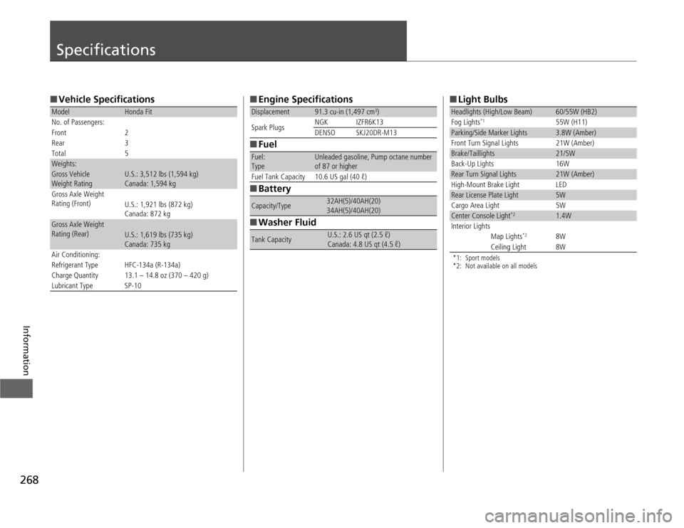 HONDA FIT 2012 2.G Owners Manual 268Information
Specifications■Vehicle SpecificationsModel
Honda Fit
No. of Passengers:
Front 2
Rear 3
Total 5
Weights:Gross Vehicle 
Weight Rating 
U.S.: 3,512 lbs (1,594 kg)
Canada: 1,594 kg
Gross 