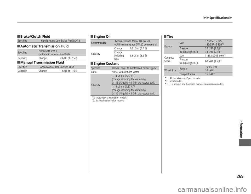 HONDA FIT 2012 2.G Owners Manual 269
uuSpecificationsu
Information
■Brake/Clutch Fluid
■Automatic Transmission Fluid
■Manual Transmission FluidSpecified
Honda Heavy Duty Brake Fluid DOT 3
Specified
Honda ATF DW-1
(automatic tra