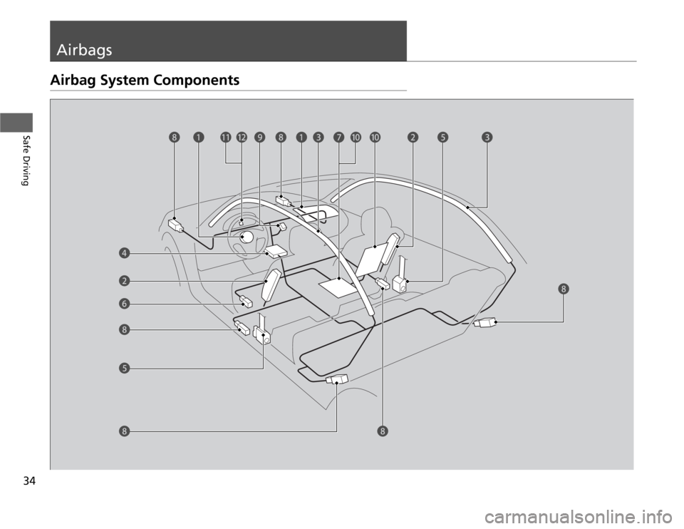 HONDA FIT 2012 2.G Owners Guide 34Safe Driving
AirbagsAirbag System Components
be
fl k
dc gj ihac j b
h
e
hhh ha 