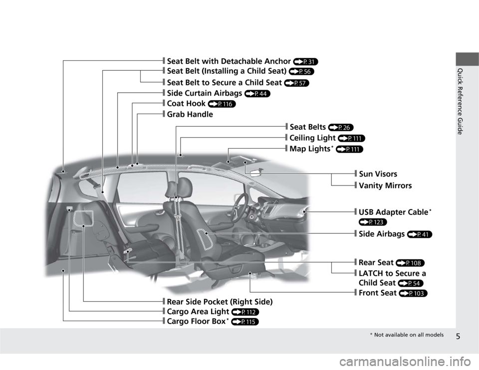HONDA FIT 2012 2.G Owners Manual 5Quick Reference Guide
❙Seat Belt to Secure a Child Seat 
(P57)
❙Seat Belt (Installing a Child Seat) 
(P56)
❙Sun Visors❙Vanity Mirrors
❙Map Lights
* (P111)
❙USB Adapter Cable
* 
(P123)
❙