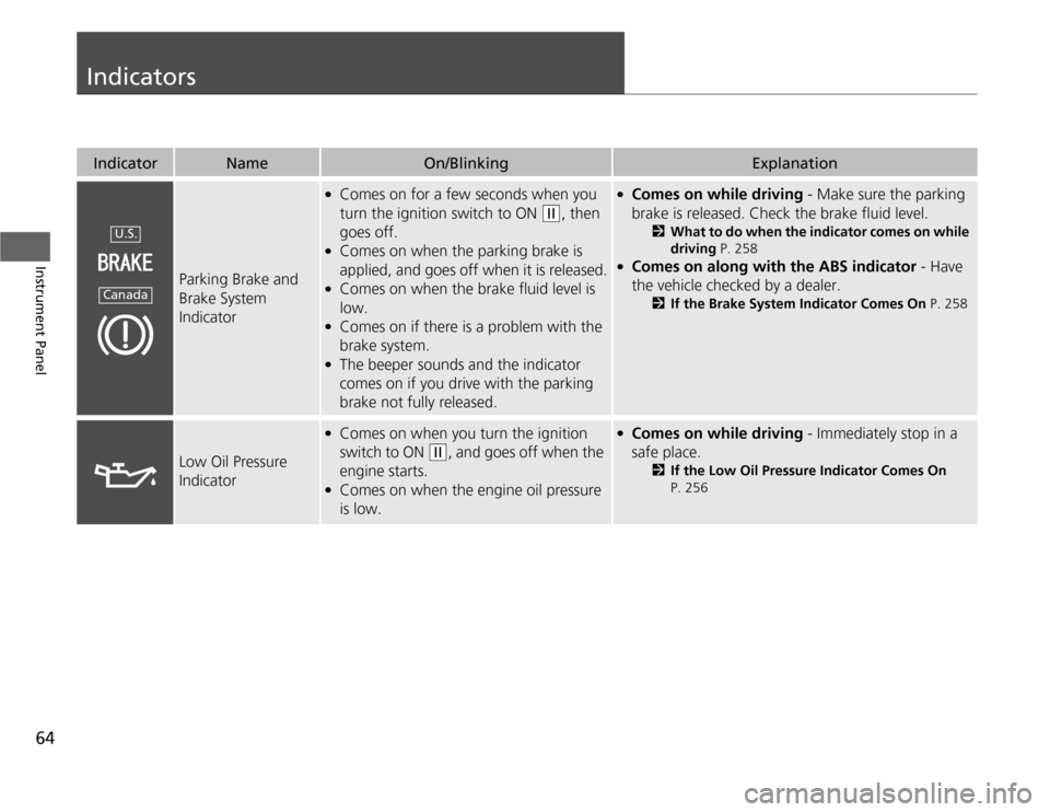 HONDA FIT 2012 2.G Repair Manual 64Instrument Panel
IndicatorsIndicator
Name
On/Blinking
Explanation
Parking Brake and 
Brake System 
Indicator
●
Comes on for a few seconds when you 
turn the ignition switch to ON 
(w
, then 
goes 
