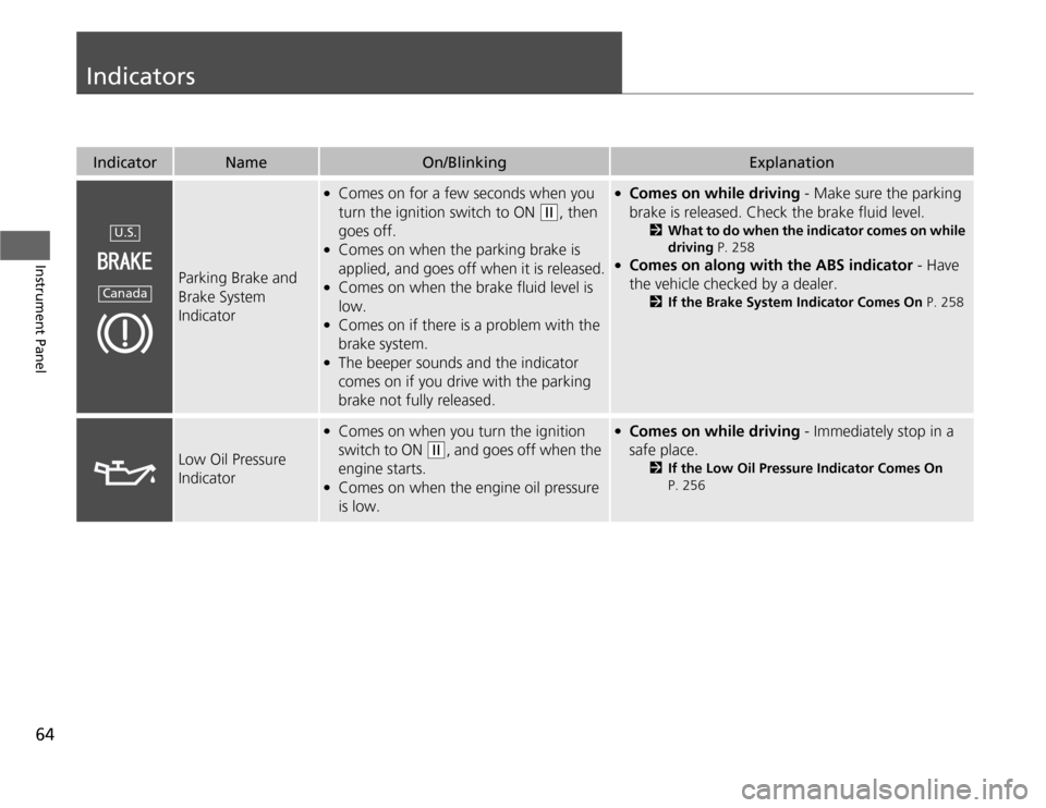 HONDA FIT 2012 2.G Owners Manual 64Instrument Panel
IndicatorsIndicator
Name
On/Blinking
Explanation
Parking Brake and 
Brake System 
Indicator
●
Comes on for a few seconds when you 
turn the ignition switch to ON 
(w
, then 
goes 