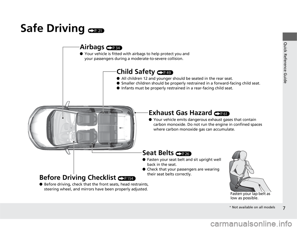 HONDA FIT 2012 2.G Owners Manual 7Quick Reference Guide
Safe Driving 
(P 21)
Airbags 
(P34)
●Your vehicle is fitted with airbags to help protect you and 
your passengers during a moderate-to-severe collision.
Child Safety 
(P49)
�