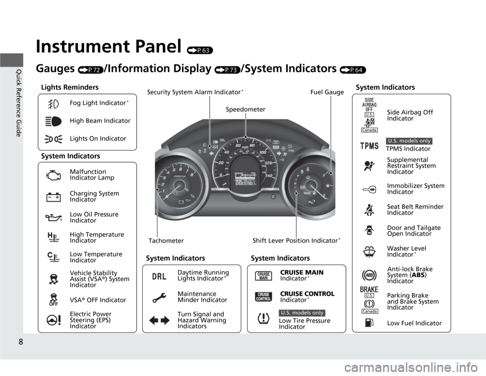 HONDA FIT 2012 2.G Owners Manual 8Quick Reference Guide
Instrument Panel 
(P63)
Lights Reminders
Malfunction 
Indicator Lamp
Low Oil Pressure 
Indicator
Anti-lock Brake 
System (ABS) 
Indicator Vehicle Stability 
Assist (VSA®) Syste