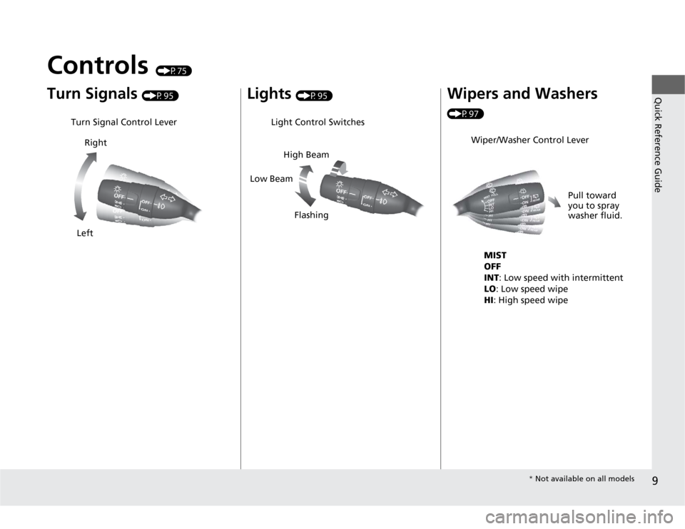 HONDA FIT 2012 2.G Owners Manual 9Quick Reference Guide
Controls 
(P75)
Turn Signals 
(P95)
Turn Signal Control Lever
Right
Left
Lights 
(P95)
Light Control Switches
Low BeamHigh Beam
Flashing
Wipers and Washers (P97)
Wiper/Washer Co