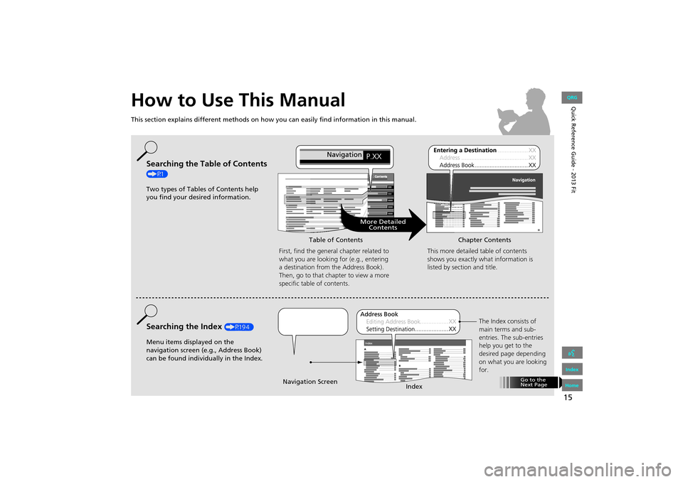 HONDA FIT 2013 3.G Navigation Manual 15
How to Use This Manual
This section explains different methods on how you can easily find information in this manual.
More DetailedContents
Go to the
Next Page
Searching the Table of Contents
(P1 HONDA FIT 2013 3.G Navigation Manual 15
How to Use This Manual
This section explains different methods on how you can easily find information in this manual.
More DetailedContents
Go to the
Next Page
Searching the Table of Contents
(P1
