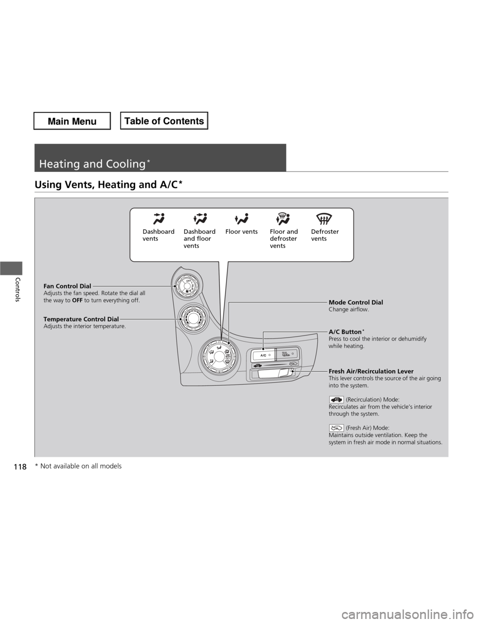 HONDA FIT 2013 3.G Owners Manual 118
Controls
Heating and Cooling*
Using Vents, Heating and A/C
*
Mode Control Dial 
Change airflow.
Fan Control Dial
Adjusts the fan speed. Rotate the dial all  
the way to 
OFF to turn everything off