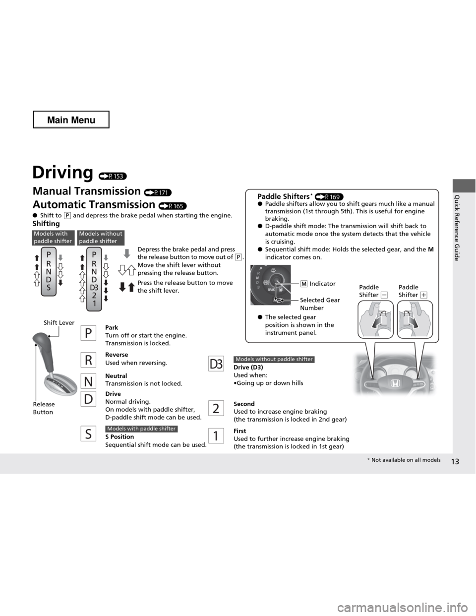 HONDA FIT 2013 3.G User Guide 13
Quick Reference Guide
Driving (P153)
Depress the brake pedal and press  
the release button to move out of 
(P.
Manua
l Transmission 
(P171)
Automatic Transmission  (P165)
● Shift to 
(P and depr