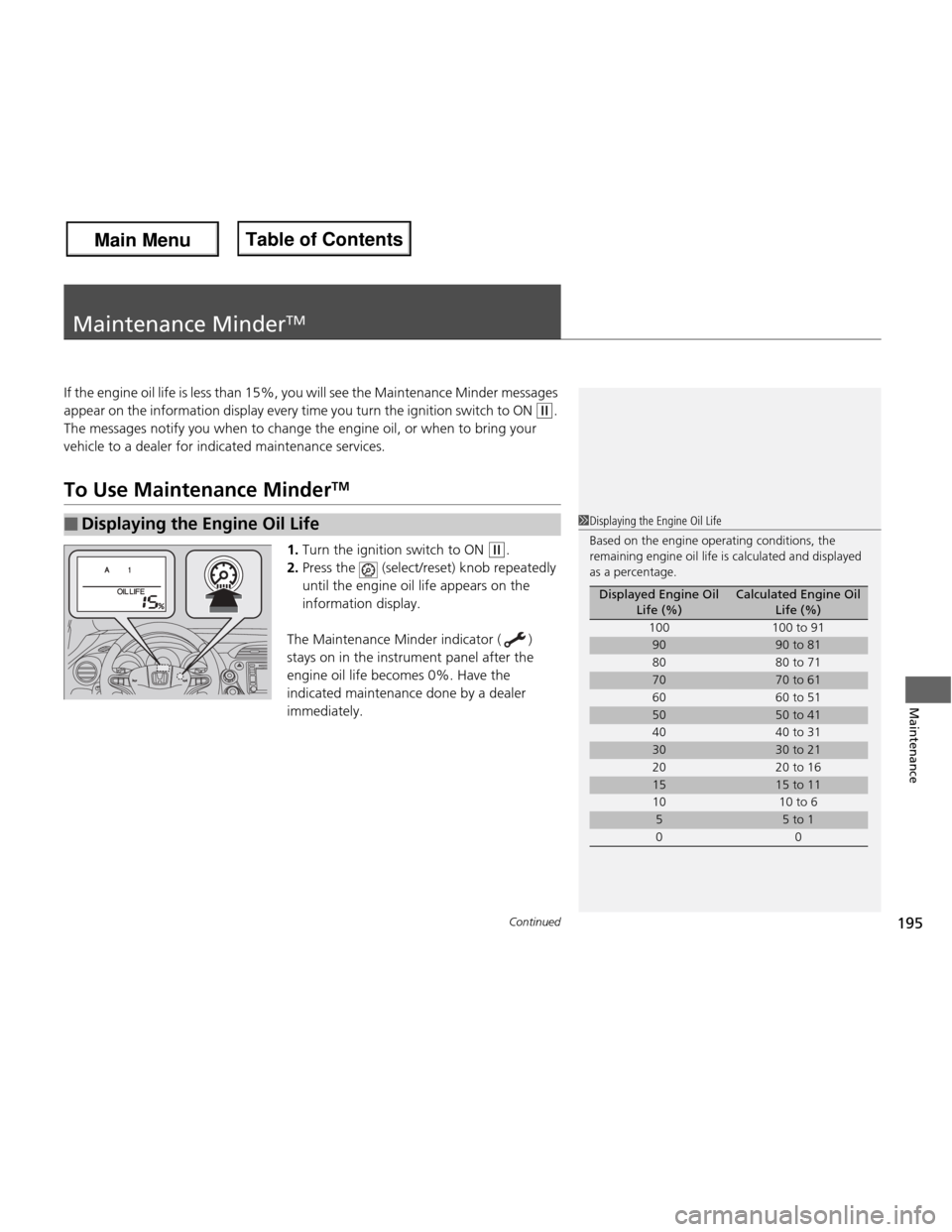 HONDA FIT 2013 3.G Owners Manual 195
Continued
Maintenance
Maintenance Minder TM
If the engine oil life is less than 15%, you will see the Maintenance Minder messages  
appear on the information display every time you turn the igniti