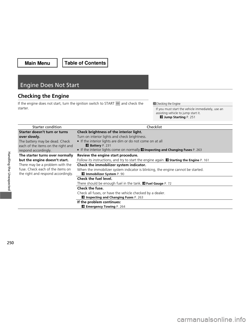 HONDA FIT 2013 3.G Owners Manual 250
Handling the Unexpected
Engine Does Not Start
Checking the Engine 
If the engine does not start, turn the ignition switch to START 
(e and check the 
starter.
Starter conditionChecklist
Starter do