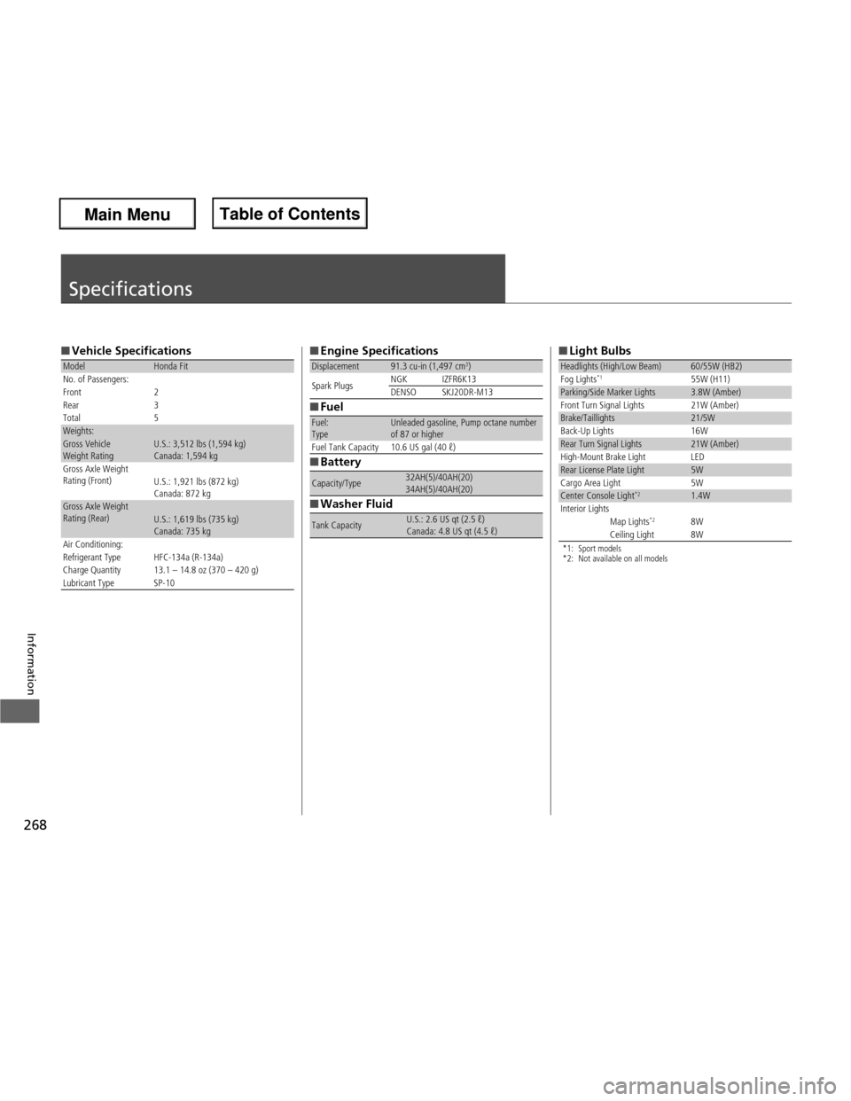 HONDA FIT 2013 3.G Owners Manual 268
Information
Specifications
■Vehicle Specifications
ModelHonda Fit
No. of Passengers: 
Front 2
Rear 3
Total 5
Weights:Gross Vehicle  
Weight Rating U.S.: 3,512 lbs (1,594 kg) 
Canada: 1,594 kg
Gr