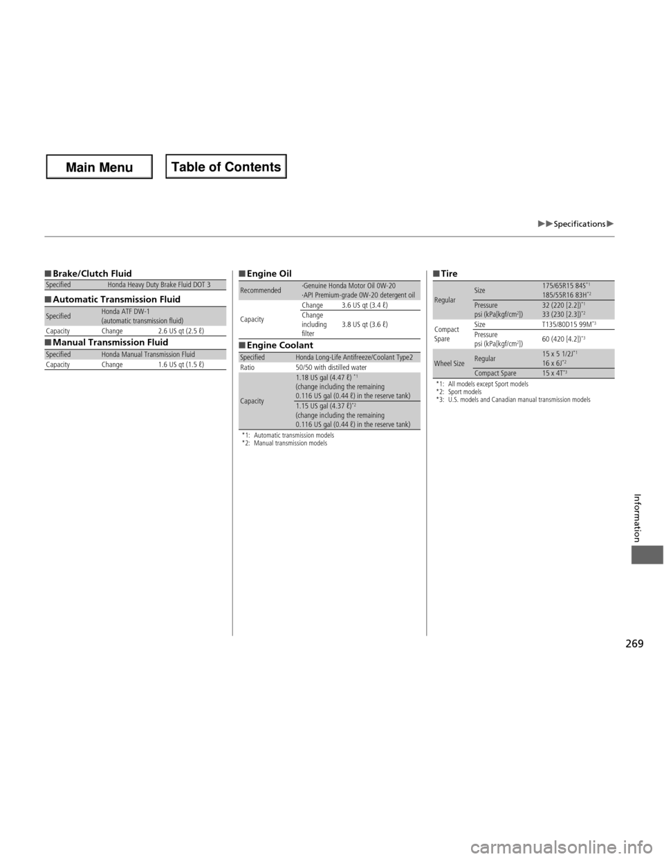 HONDA FIT 2013 3.G User Guide 269
uuSpecificationsu
Information
■Brake/Clutch Fluid
■Automatic Transmission Fluid
■Manual Transmission Fluid
SpecifiedHonda Heavy Duty Brake Fluid DOT 3
SpecifiedHonda ATF DW-1 
(automatic tra