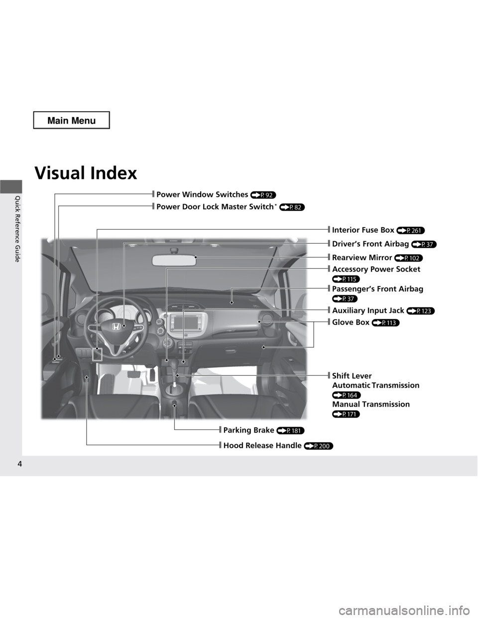 HONDA FIT 2013 3.G Owners Manual Visual Index
4
Quick Reference Guide
❙Parking Brake  (P181)
❙Hood Release Handle  (P200)
❙Power Window Switches  (P92)
❙Passenger’s Front Airbag  
(P37)
❙Glove Box (P113)
❙Rearview Mirro