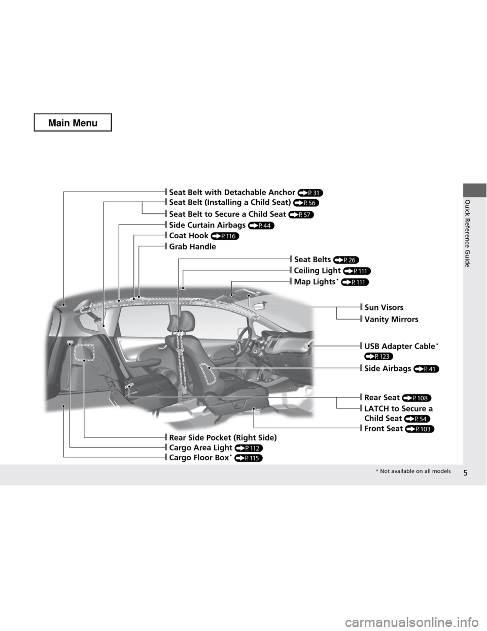 HONDA FIT 2013 3.G Owners Manual 5
Quick Reference Guide
❙Seat Belt to Secure a Child Seat (P57)
❙Seat Belt (Installing a Child Seat)  (P56)
❙Sun Visors
❙Vanity Mirrors
❙Map Lights*
 (P111)
❙USB Adapter Cable *
 
(P123)
�