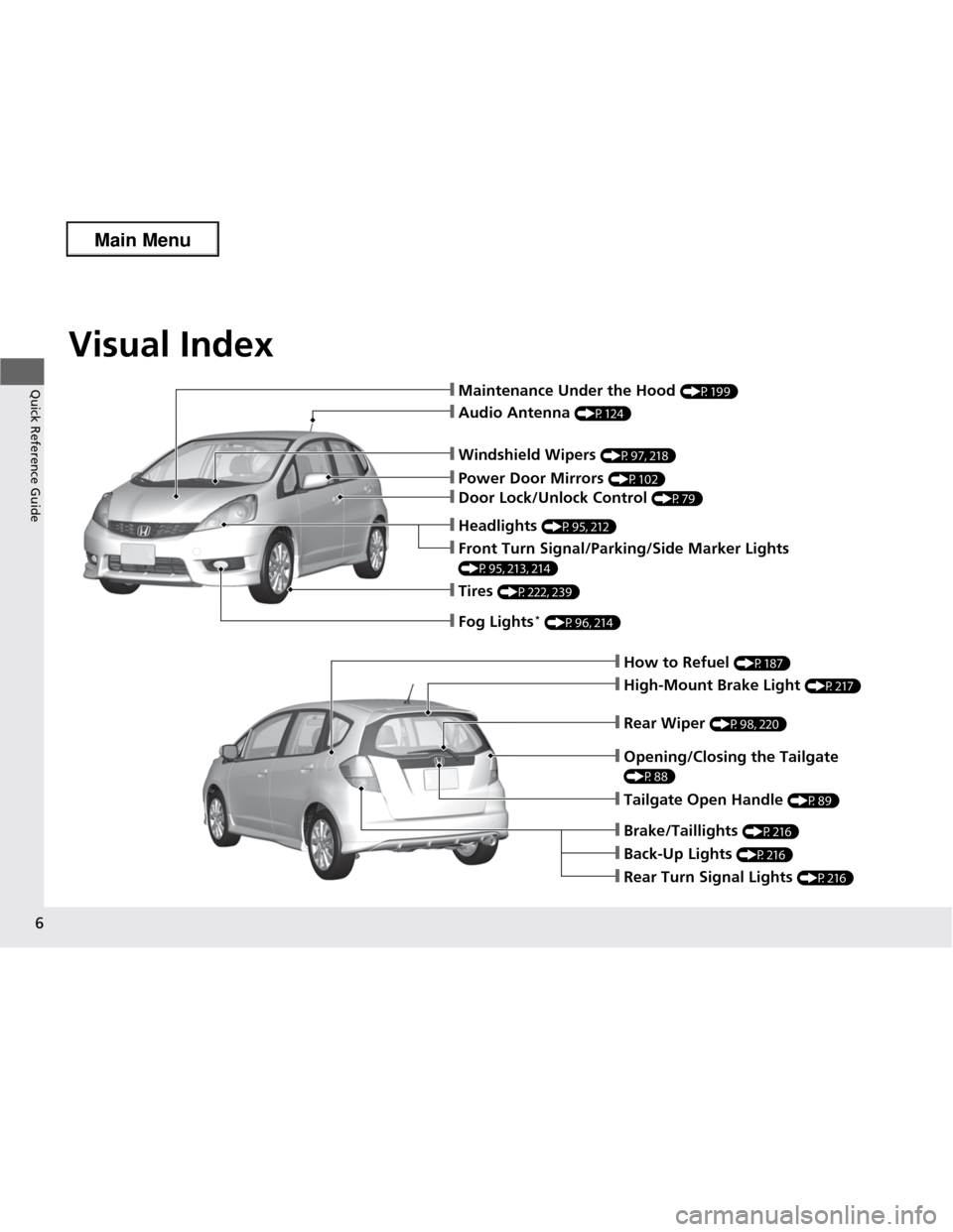 HONDA FIT 2013 3.G Owners Manual Visual Index
6
Quick Reference Guide
❙How to Refuel  (P187)
❙High-Mount Brake Light  (P217)
❙Tailgate Open Handle (P89)
❙Opening/Closing the Tailgate  
(P88)
❙Back-Up Lights (P216)
❙Brake/