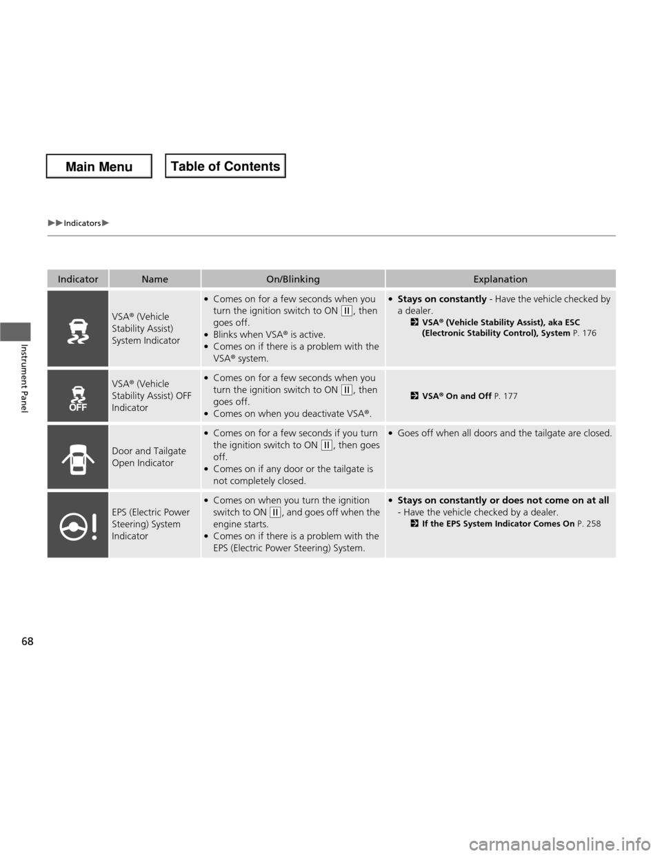HONDA FIT 2013 3.G Repair Manual 68
uuIndicatorsu
Instrument Panel
IndicatorNameOn/BlinkingExplanation
VSA® (Vehicle 
Stability Assist)  System Indicator
● Comes on for a few seconds when you  
turn the ignition switch to ON 
(w ,