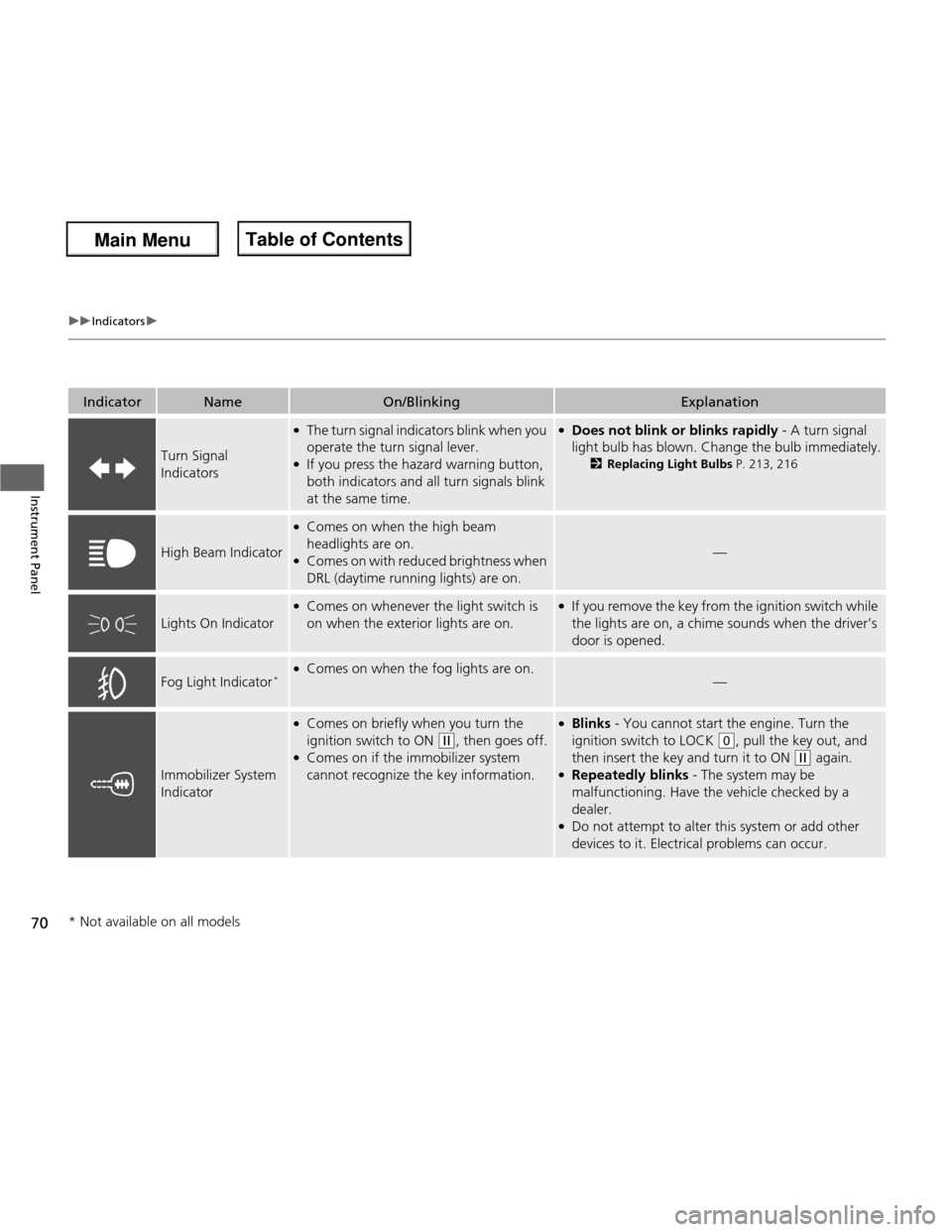 HONDA FIT 2013 3.G Manual PDF 70
uuIndicatorsu
Instrument Panel
IndicatorNameOn/BlinkingExplanation
Turn Signal  Indicators
●The turn signal indicators blink when you  
operate the turn signal lever.
● If you press the hazard 