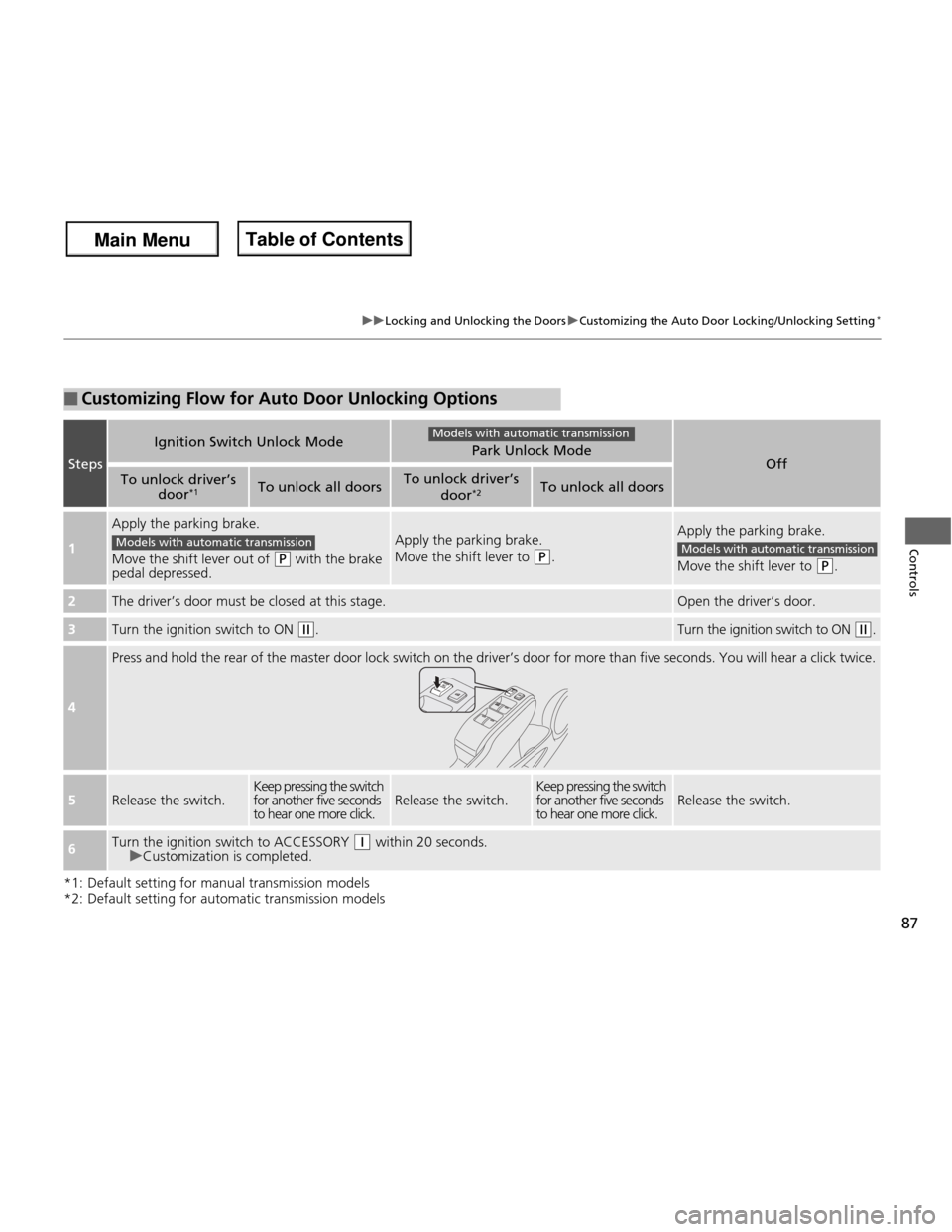 HONDA FIT 2013 3.G Owners Manual 87
uuLocking and Unlocking the DoorsuCustomizing the Auto Door Locking/Unlocking Setting*
Controls
*1: Default setting for manual transmission models 
*2: Default setting for automatic transmission mo