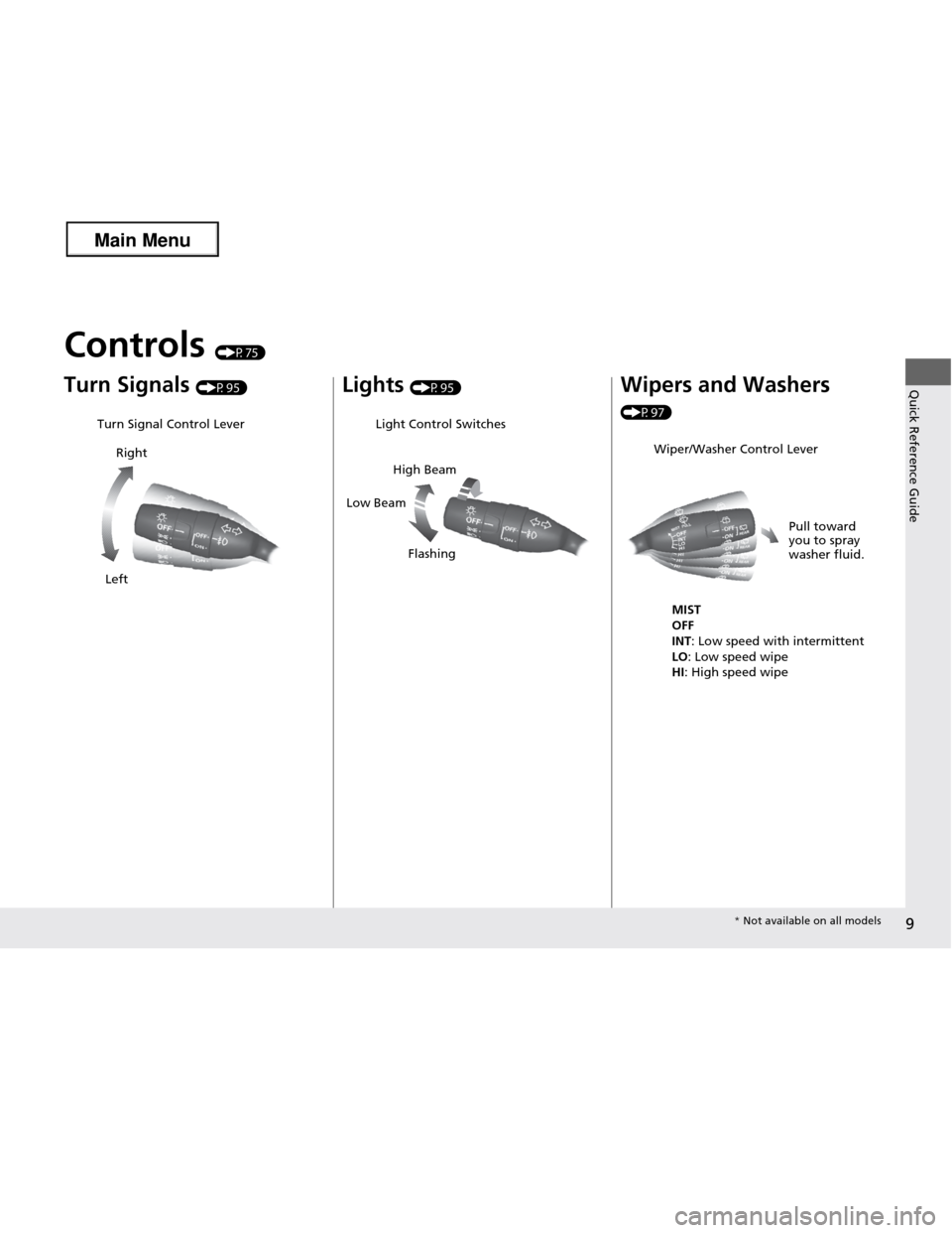 HONDA FIT 2013 3.G Owners Manual 9
Quick Reference Guide
Controls (P75)
Turn Signals  (P95)
Turn Signal Control Lever
Right
Left Lights 
(P95)Light Control Switches
Low Beam High Beam
Flashing Wipers and Washers  
(P97)
Wiper/Washer 