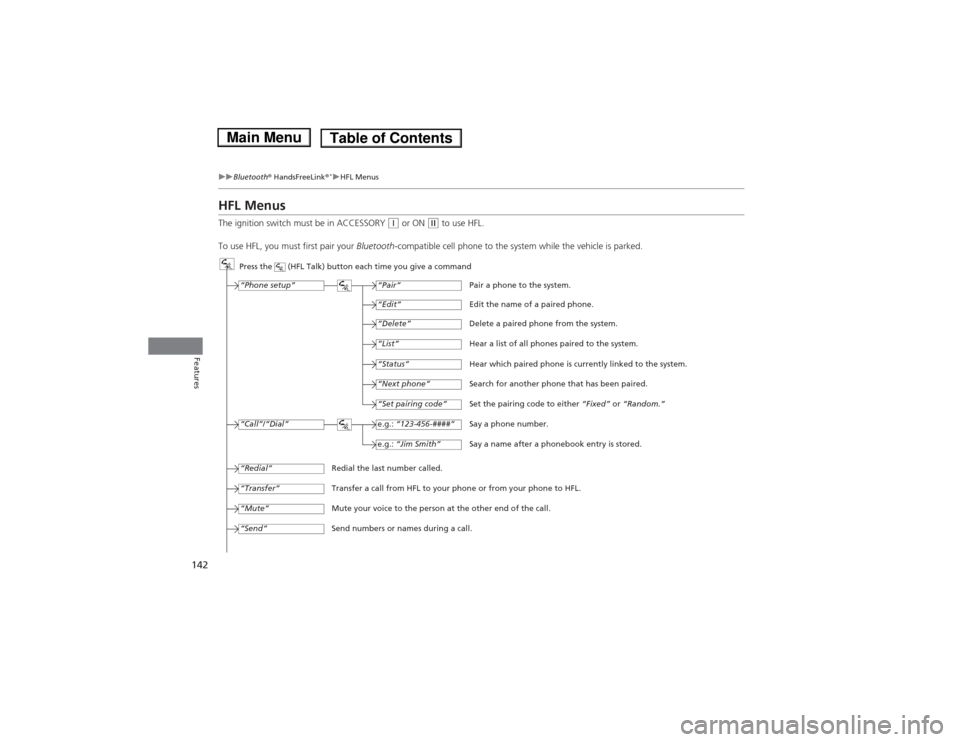 HONDA FIT 2014 3.G Owners Manual 142
uuBluetooth® HandsFreeLink®
*uHFL Menus
Features
HFL MenusThe ignition switch must be in ACCESSORY 
(q or ON 
(w to use HFL.
To use HFL, you must first pair your Bluetooth-compatible cell phone 