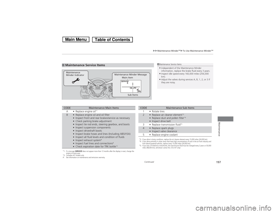 HONDA FIT 2014 3.G Owners Manual 197
uuMaintenance Minder
TMuTo Use Maintenance Minder
TM
Continued
Maintenance
■Maintenance Service Items
1Maintenance Service Items•Independent of the Maintenance Minder 
information, replace the