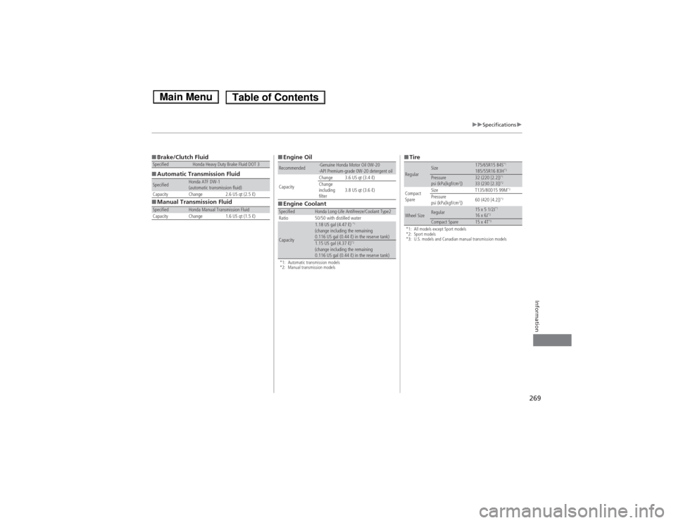 HONDA FIT 2014 3.G Owners Manual 269
uuSpecificationsu
Information
■Brake/Clutch Fluid
■Automatic Transmission Fluid
■Manual Transmission FluidSpecified
Honda Heavy Duty Brake Fluid DOT 3
Specified
Honda ATF DW-1
(automatic tra