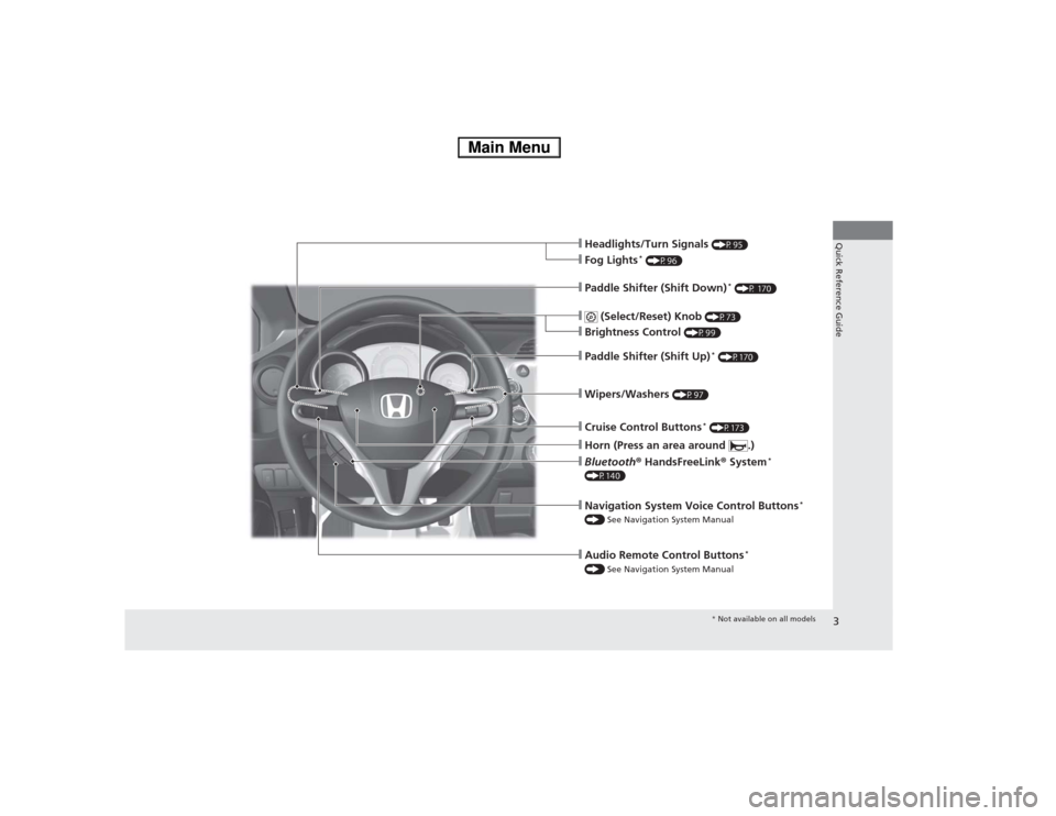 HONDA FIT 2014 3.G Owners Manual 3Quick Reference Guide
❙Headlights/Turn Signals 
(P95)
❙Fog Lights
* (P96)
❙Wipers/Washers 
(P97)
❙Paddle Shifter (Shift Down)
* (P 170)
❙Paddle Shifter (Shift Up)
* (P170)
❙Cruise Control