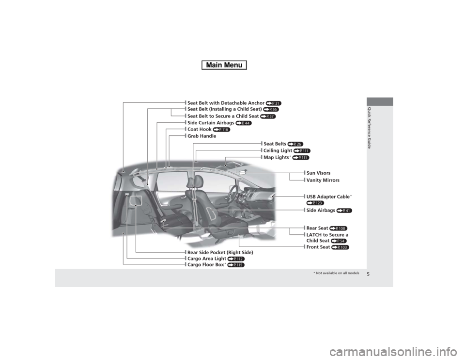 HONDA FIT 2014 3.G Owners Manual 5Quick Reference Guide
❙Seat Belt to Secure a Child Seat 
(P57)
❙Seat Belt (Installing a Child Seat) 
(P56)
❙Sun Visors❙Vanity Mirrors
❙Map Lights
* (P111)
❙USB Adapter Cable
* 
(P123)
❙