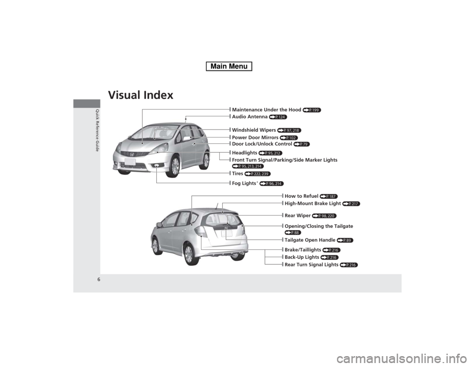 HONDA FIT 2014 3.G Owners Manual Visual Index
6Quick Reference Guide
❙How to Refuel 
(P187)
❙High-Mount Brake Light 
(P217)
❙Tailgate Open Handle 
(P89)
❙Opening/Closing the Tailgate (P88)❙Back-Up Lights 
(P216)
❙Brake/Ta