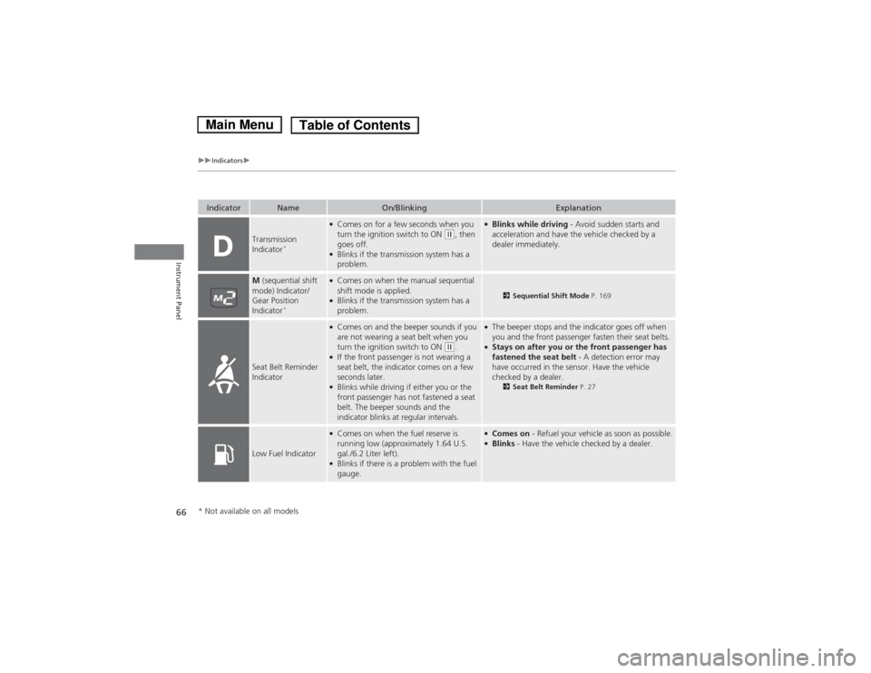 HONDA FIT 2014 3.G Owners Manual 66
uuIndicatorsu
Instrument Panel
Indicator
Name
On/Blinking
Explanation
Transmission 
Indicator
*
●Comes on for a few seconds when you 
turn the ignition switch to ON 
(w, then 
goes off.
●Blinks