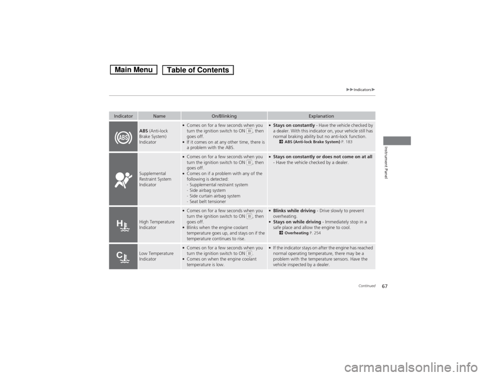 HONDA FIT 2014 3.G Owners Manual 67
uuIndicatorsu
Continued
Instrument Panel
Indicator
Name
On/Blinking
Explanation
ABS (Anti-lock 
Brake System) 
Indicator
●Comes on for a few seconds when you 
turn the ignition switch to ON 
(w, 